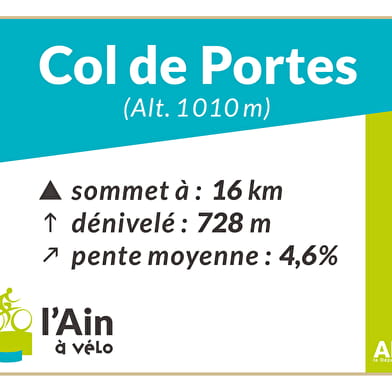Col de Portes depuis Saint Rambert en Bugey