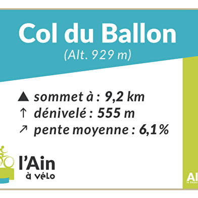 Col du Ballon depuis Tenay