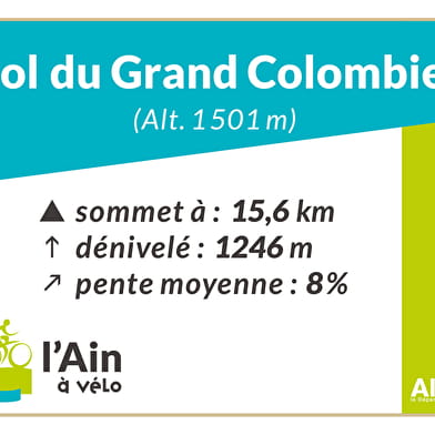 Col du Grand Colombier depuis Artemare