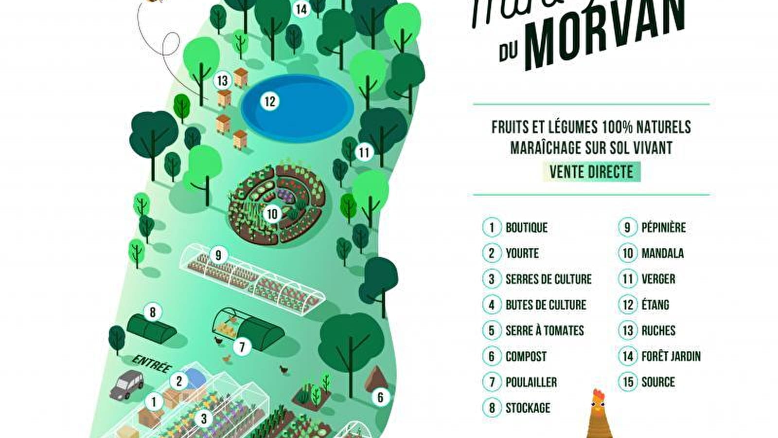 un potager chaleureux