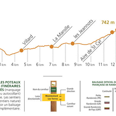 Circuit des digitales
