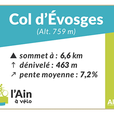 Col d'Evosges depuis Saint Rambert en Bugey