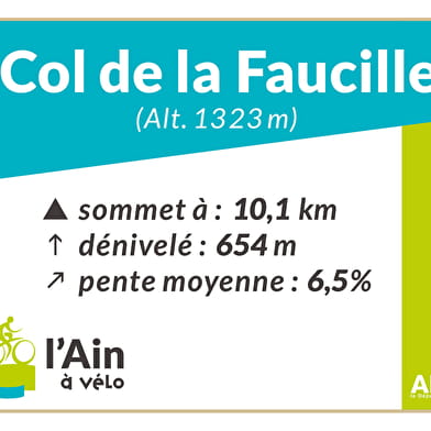 Col de la Faucille depuis Gex