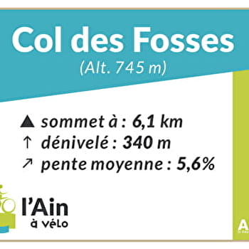 Col des Fosses depuis Appregnin (Saint Germain les Paroisses) - SAINT-GERMAIN-LES-PAROISSES